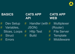BASICS 

 
Dev Setup
Variables,
Slices, Loops
Struct
Errors
#
#
#
#
CATS APP 

API
Handler (with
JSON)
Http Test
Build
#
#
#
CATS APP 

WEB
Multiplexer
(Router)
File Server
Template
Middleware
#
#
#
#
 