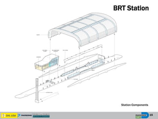 15
BRT Station
Station Components
 