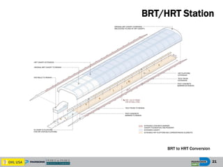 21
BRT/HRT Station
BRT to HRT Conversion
 