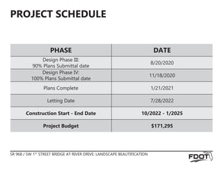 SR 968 / SW 1ST
STREET BRIDGE AT RIVER DRIVE: LANDSCAPE BEAUTIFICATION
PROJECT SCHEDULE
PHASE DATE
Design Phase III:
90% Plans Submittal date
8/20/2020
Design Phase IV:
100% Plans Submittal date
11/18/2020
Plans Complete 1/21/2021
Letting Date 7/28/2022
Construction Start - End Date 10/2022 - 1/2025
Project Budget $171,295
 