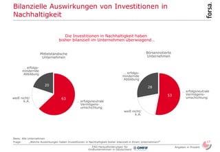 17
ESG-Herausforderungen für
Großunternehmen in Deutschland
63
20
53
28
… erfolgsneutrale
Vermögens-
umschichtung
… erfolg...