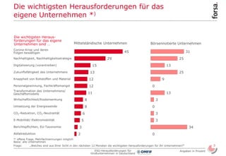 3
ESG-Herausforderungen für
Großunternehmen in Deutschland
Die wichtigsten Herausforderungen für das
eigene Unternehmen *)...