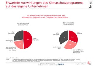 4
ESG-Herausforderungen für
Großunternehmen in Deutschland
Erwartete Auswirkungen des Klimaschutzprogramms
auf das eigene ...