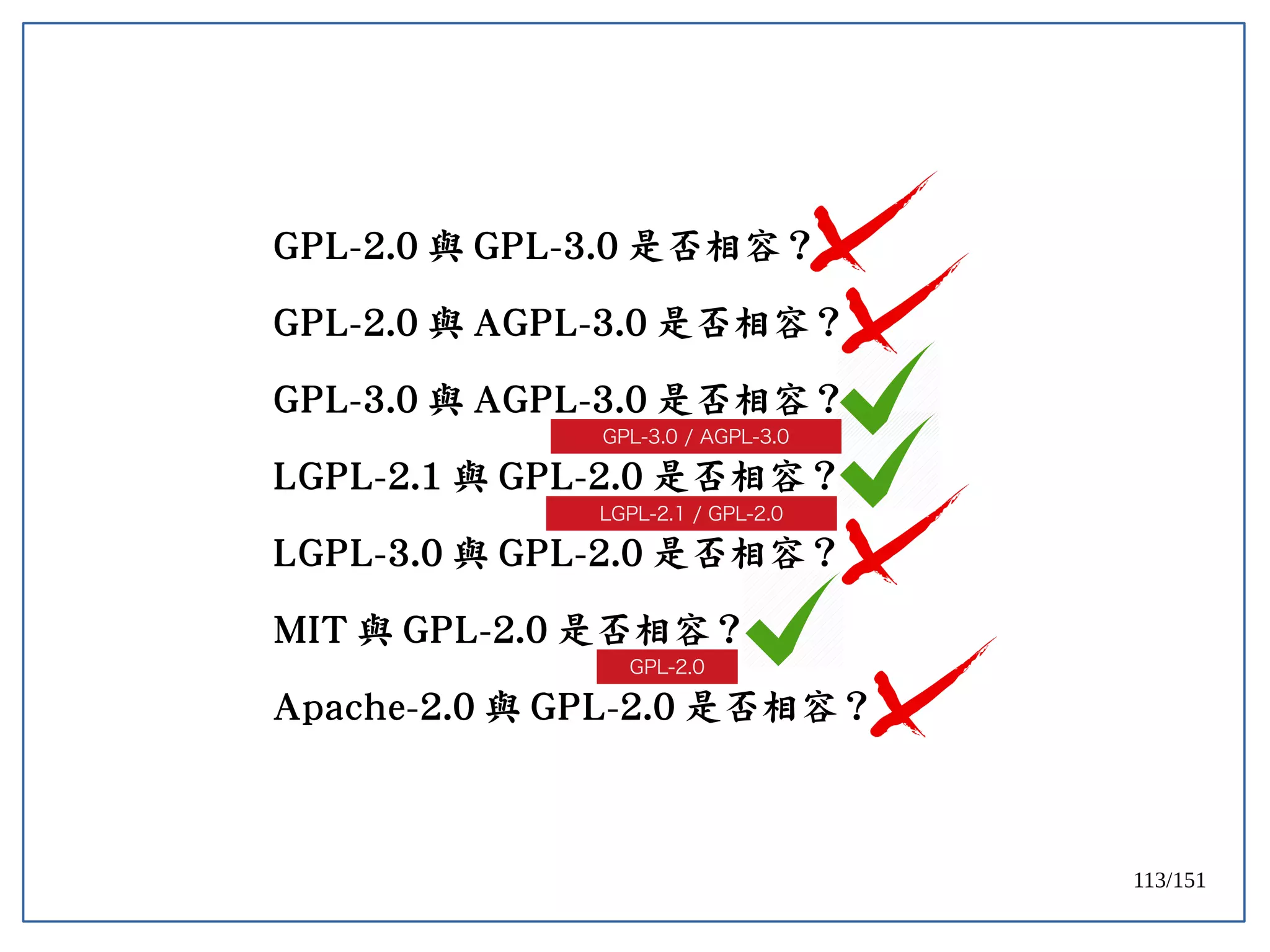 113/151
GPL-2.0 與 GPL-3.0 是否相容？
GPL-2.0 與 AGPL-3.0 是否相容？
GPL-3.0 與 AGPL-3.0 是否相容？
LGPL-2.1 與 GPL-2.0 是否相容？
LGPL-3.0 與 GPL-2.0 是否相容？
MIT 與 GPL-2.0 是否相容？
Apache-2.0 與 GPL-2.0 是否相容？
GPL-3.0 / AGPL-3.0
LGPL-2.1 / GPL-2.0
GPL-2.0
 