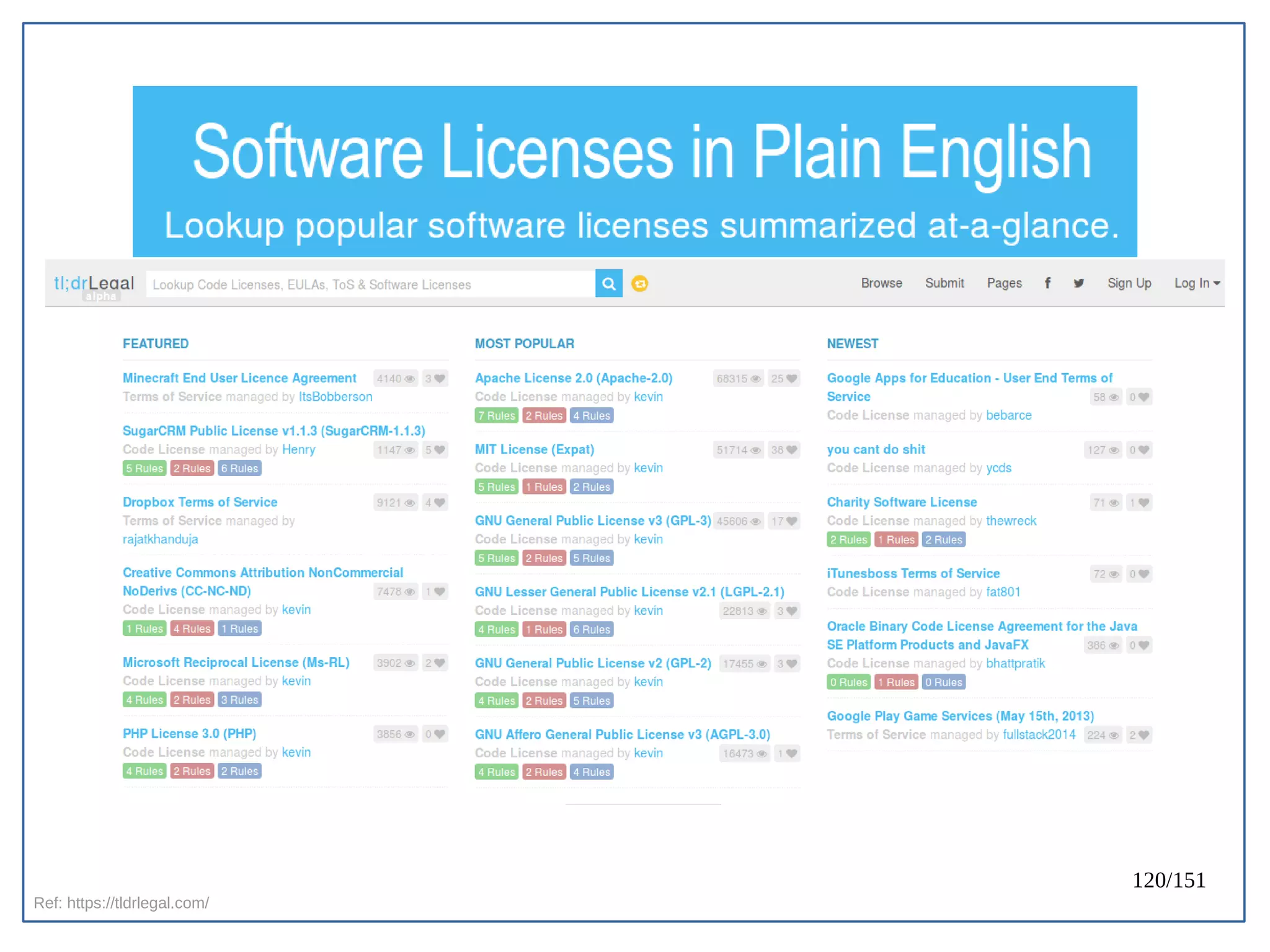 120/151
Ref: https://tldrlegal.com/
 