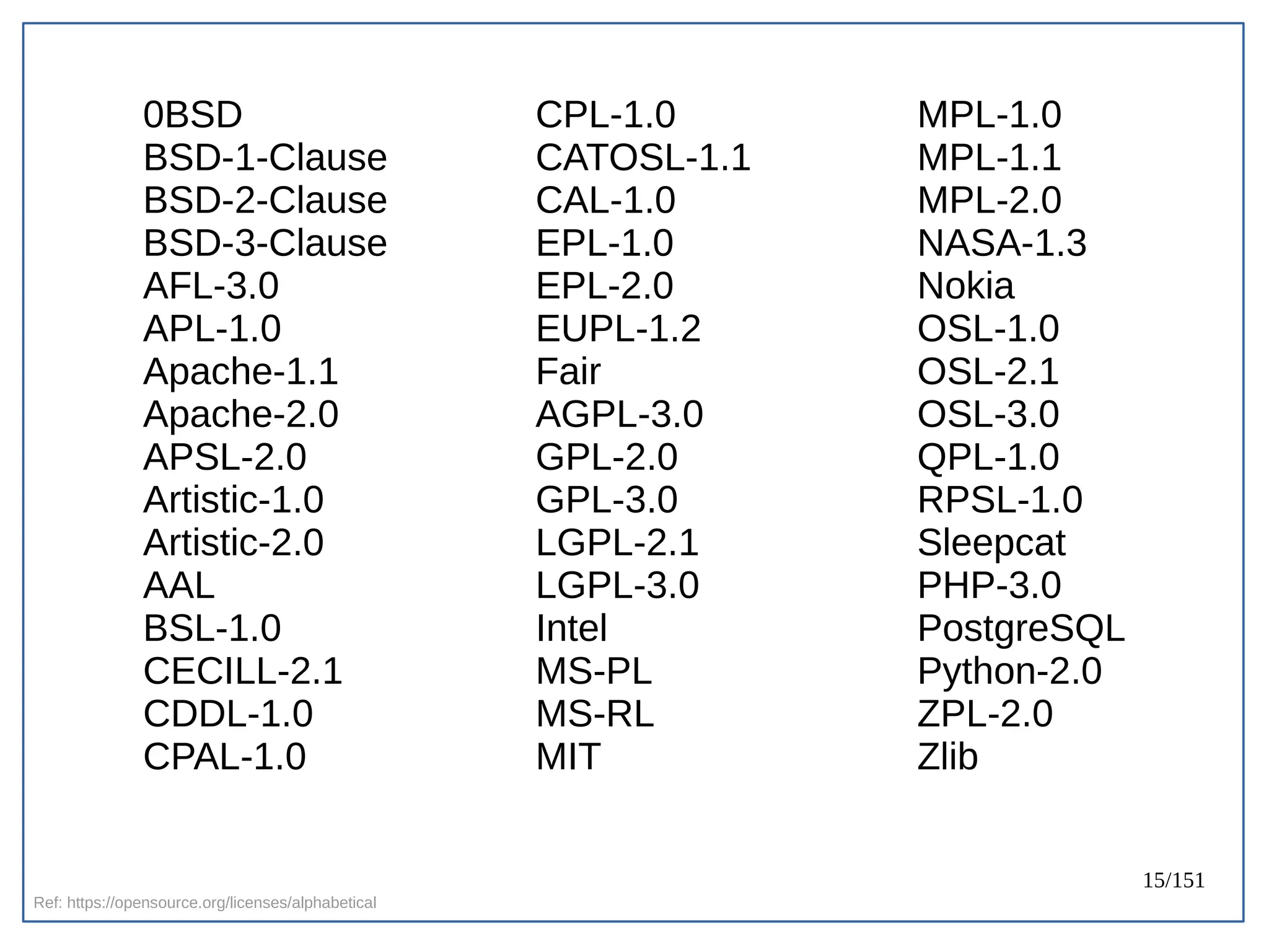 15/151
0BSD
BSD-1-Clause
BSD-2-Clause
BSD-3-Clause
AFL-3.0
APL-1.0
Apache-1.1
Apache-2.0
APSL-2.0
Artistic-1.0
Artistic-2.0
AAL
BSL-1.0
CECILL-2.1
CDDL-1.0
CPAL-1.0
CPL-1.0
CATOSL-1.1
CAL-1.0
EPL-1.0
EPL-2.0
EUPL-1.2
Fair
AGPL-3.0
GPL-2.0
GPL-3.0
LGPL-2.1
LGPL-3.0
Intel
MS-PL
MS-RL
MIT
MPL-1.0
MPL-1.1
MPL-2.0
NASA-1.3
Nokia
OSL-1.0
OSL-2.1
OSL-3.0
QPL-1.0
RPSL-1.0
Sleepcat
PHP-3.0
PostgreSQL
Python-2.0
ZPL-2.0
Zlib
Ref: https://opensource.org/licenses/alphabetical
 