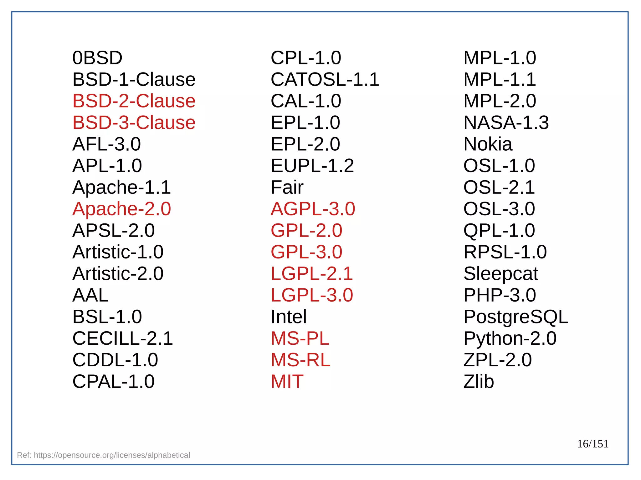 16/151
0BSD
BSD-1-Clause
BSD-2-Clause
BSD-3-Clause
AFL-3.0
APL-1.0
Apache-1.1
Apache-2.0
APSL-2.0
Artistic-1.0
Artistic-2.0
AAL
BSL-1.0
CECILL-2.1
CDDL-1.0
CPAL-1.0
CPL-1.0
CATOSL-1.1
CAL-1.0
EPL-1.0
EPL-2.0
EUPL-1.2
Fair
AGPL-3.0
GPL-2.0
GPL-3.0
LGPL-2.1
LGPL-3.0
Intel
MS-PL
MS-RL
MIT
MPL-1.0
MPL-1.1
MPL-2.0
NASA-1.3
Nokia
OSL-1.0
OSL-2.1
OSL-3.0
QPL-1.0
RPSL-1.0
Sleepcat
PHP-3.0
PostgreSQL
Python-2.0
ZPL-2.0
Zlib
Ref: https://opensource.org/licenses/alphabetical
 