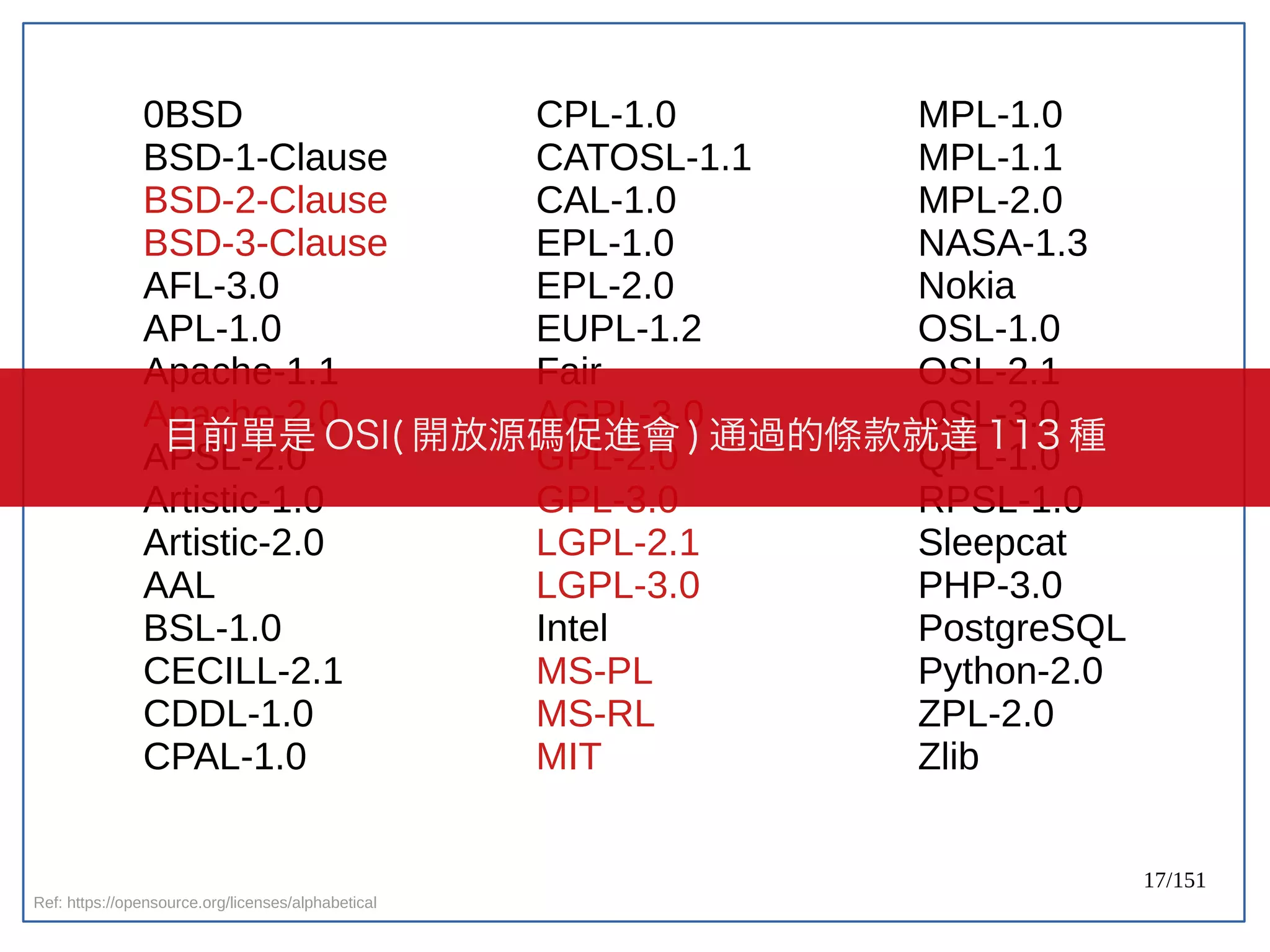 17/151
0BSD
BSD-1-Clause
BSD-2-Clause
BSD-3-Clause
AFL-3.0
APL-1.0
Apache-1.1
Apache-2.0
APSL-2.0
Artistic-1.0
Artistic-2.0
AAL
BSL-1.0
CECILL-2.1
CDDL-1.0
CPAL-1.0
CPL-1.0
CATOSL-1.1
CAL-1.0
EPL-1.0
EPL-2.0
EUPL-1.2
Fair
AGPL-3.0
GPL-2.0
GPL-3.0
LGPL-2.1
LGPL-3.0
Intel
MS-PL
MS-RL
MIT
MPL-1.0
MPL-1.1
MPL-2.0
NASA-1.3
Nokia
OSL-1.0
OSL-2.1
OSL-3.0
QPL-1.0
RPSL-1.0
Sleepcat
PHP-3.0
PostgreSQL
Python-2.0
ZPL-2.0
Zlib
Ref: https://opensource.org/licenses/alphabetical
目前單是 OSI( 開放源碼促進會 ) 通過的條款就達 113 種
 
