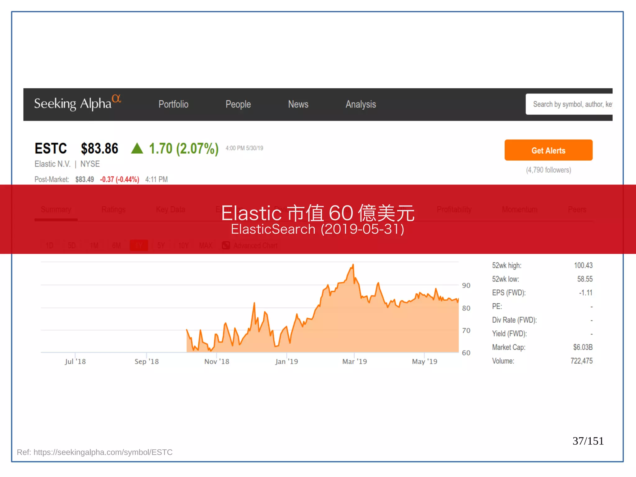 37/151
Ref: https://seekingalpha.com/symbol/ESTC
Elastic 市值 60 億美元
ElasticSearch (2019-05-31)
 
