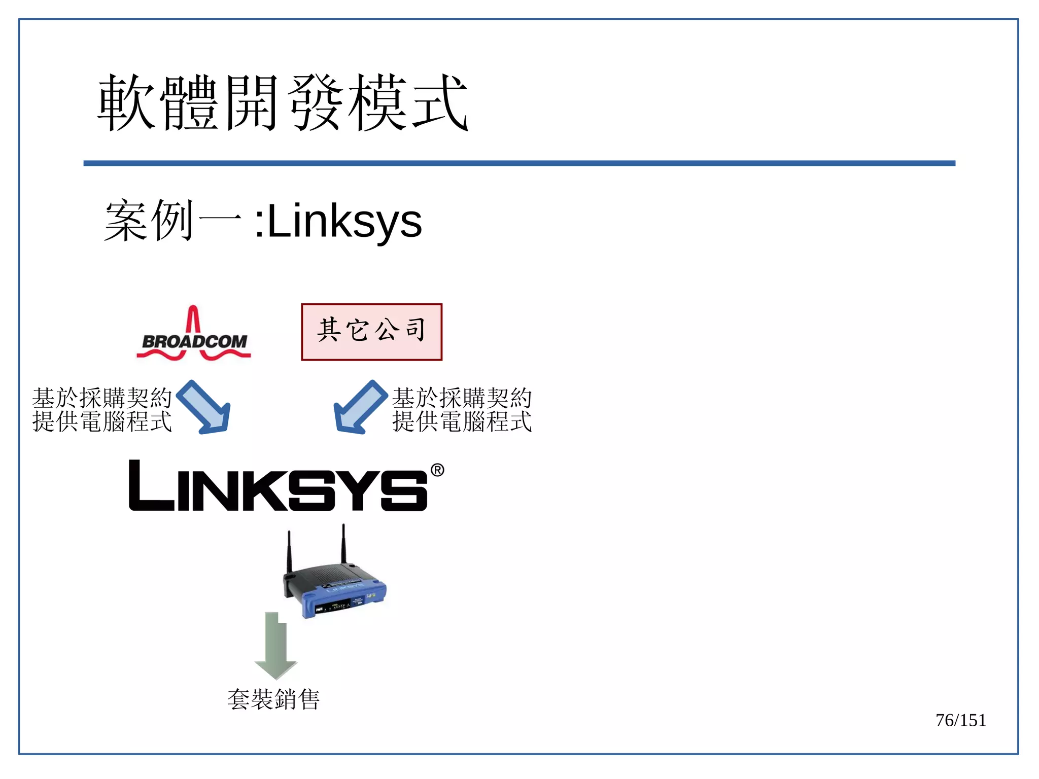 76/151
軟體開發模式
案例一 :Linksys
其它公司
基於採購契約
提供電腦程式
基於採購契約
提供電腦程式
套裝銷售
 