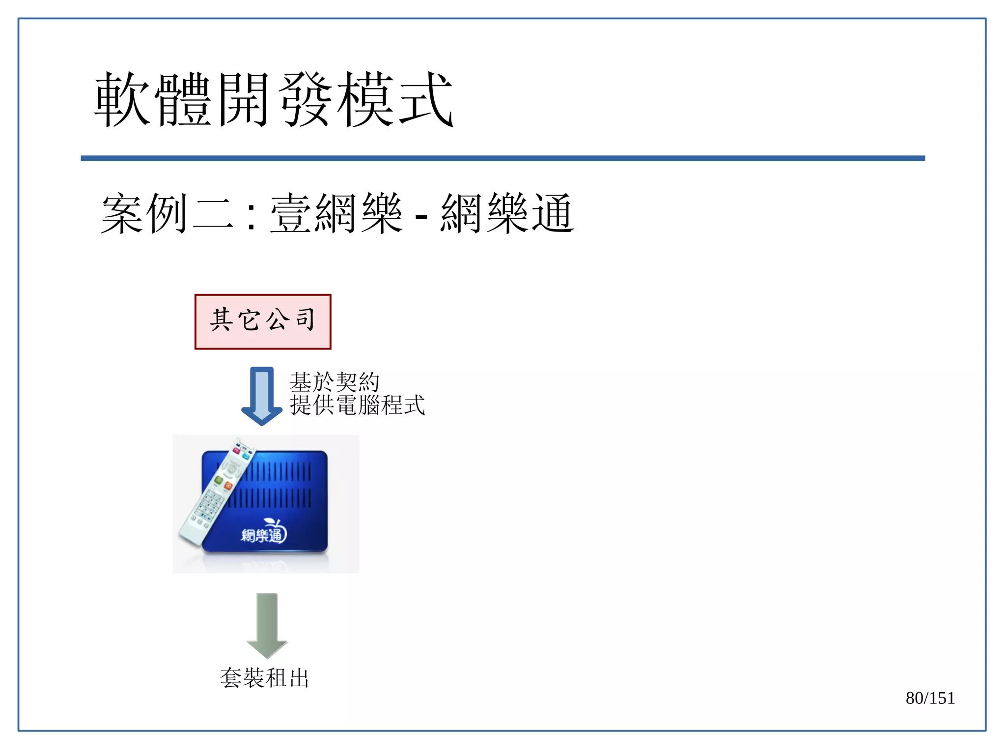 80/151
軟體開發模式
案例二 : 壹網樂 - 網樂通
其它公司
基於契約
提供電腦程式
套裝租出
 