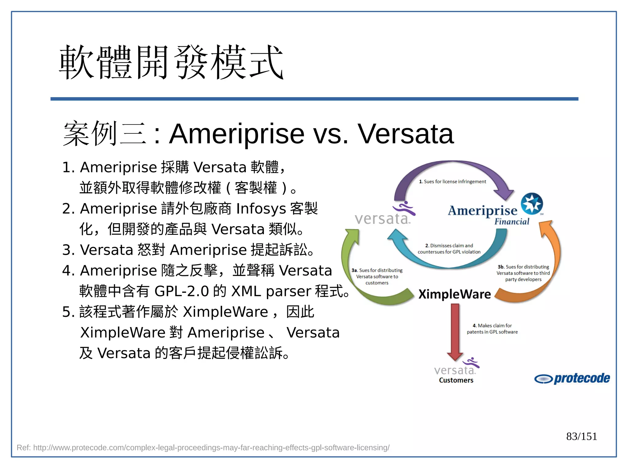 83/151
軟體開發模式
案例三 : Ameriprise vs. Versata
1. Ameriprise 採購 Versata 軟體，
並額外取得軟體修改權 ( 客製權 ) 。
2. Ameriprise 請外包廠商 Infosys 客製
化，但開發的產品與 Versata 類似。
3. Versata 怒對 Ameriprise 提起訴訟。
4. Ameriprise 隨之反擊，並聲稱 Versata
軟體中含有 GPL-2.0 的 XML parser 程式。
5. 該程式著作屬於 XimpleWare ，因此
XimpleWare 對 Ameriprise 、 Versata
及 Versata 的客戶提起侵權訟訴。
Ref: http://www.protecode.com/complex-legal-proceedings-may-far-reaching-effects-gpl-software-licensing/
 
