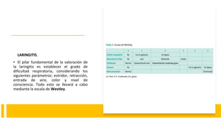 LARINGITIS.
• El pilar fundamental de la valoración de
la laringitis es establecer el grado de
dificultad respiratoria, considerando los
siguientes parámetros: estridor, retracción,
entrada de aire, color y nivel de
consciencia. Todo esto se llevará a cabo
mediante la escala de Westley.
 