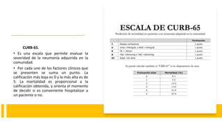 CURB-65.
• Es una escala que permite evaluar la
severidad de la neumonía adquirida en la
comunidad.
• Por cada uno de los factores clínicos que
se presenten se suma un punto. La
calificación más baja es 0 y la más alta es de
5. La mortalidad es proporcional a la
calificación obtenida, y orienta el momento
de decidir si es conveniente hospitalizar a
un paciente o no.
 