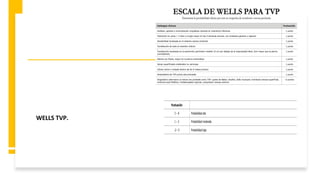 WELLS TVP.
 