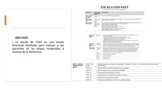 GDS-FAST.
• La escala de FAST es una escala
funcional diseñada para evaluar a los
pacientes en las etapas moderadas a
severas de la demencia.
 