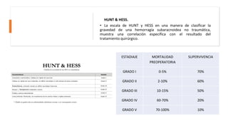 HUNT & HESS.
• La escala de HUNT y HESS en una manera de clasificar la
gravedad de una hemorragia subaracnoidea no traumática,
muestra una correlación específica con el resultado del
tratamiento quirúrgico.
ESTADIAJE MORTALIDAD
PREOPERATORIA
SUPERVIVENCIA
GRADO I 0-5% 70%
GRADO II 2-10% 60%
GRADO III 10-15% 50%
GRADO IV 60-70% 20%
GRADO V 70-100% 10%
 