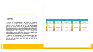 NORTON.
• Según el Departamento de Salud y Servicios
Humanos de Estados Unidos, la Escala de Norton se
desarrolló en la década de 1960 y se utiliza para
evaluar el riesgo de que un paciente desarrolle
úlceras por presión. Su principal objetivo es prevenir
la aparición de este tipo de úlceras. Así, se utiliza,
generalmente, en geriatría para pacientes
encamados, tanto crónicos como en pacientes
ingresados en unidades en los hospitales.
• Además, la sensibilidad y la especificidad del
sistema de puntuación de Norton para predecir las
úlceras por presión son del 63 y del 70%,
respectivamente.
 