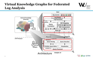 8
Architecture
Virtual Knowledge Graphs for Federated
Log Analysis
 