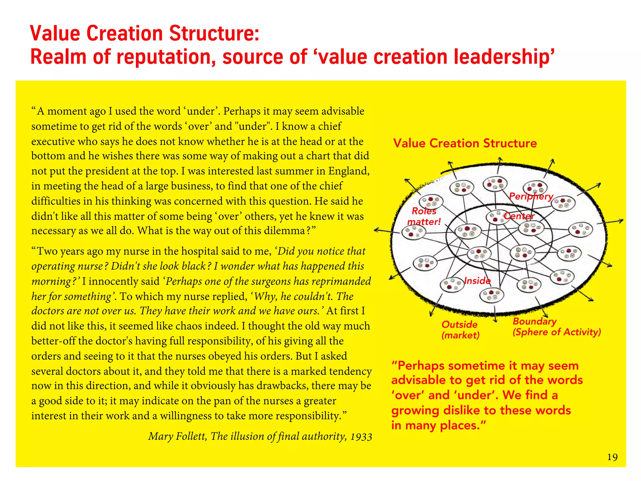 19
Value Creation Structure
Value Creation Structure:
Realm of reputation, source of ‘value creation leadership’
“A moment ago I used the word ‘under’. Perhaps it may seem advisable
sometime to get rid of the words ‘over’ and "under". I know a chief
executive who says he does not know whether he is at the head or at the
bottom and he wishes there was some way of making out a chart that did
not put the president at the top. I was interested last summer in England,
in meeting the head of a large business, to find that one of the chief
difficulties in his thinking was concerned with this question. He said he
didn't like all this matter of some being ‘over’ others, yet he knew it was
necessary as we all do. What is the way out of this dilemma?”
“Two years ago my nurse in the hospital said to me, ‘Did you notice that
operating nurse? Didn't she look black? I wonder what has happened this
morning?’ I innocently said ‘Perhaps one of the surgeons has reprimanded
her for something’. To which my nurse replied, ‘Why, he couldn't. The
doctors are not over us. They have their work and we have ours.’ At first I
did not like this, it seemed like chaos indeed. I thought the old way much
better-off the doctor's having full responsibility, of his giving all the
orders and seeing to it that the nurses obeyed his orders. But I asked
several doctors about it, and they told me that there is a marked tendency
now in this direction, and while it obviously has drawbacks, there may be
a good side to it; it may indicate on the pan of the nurses a greater
interest in their work and a willingness to take more responsibility.”
Mary Follett, The illusion of final authority, 1933
“Perhaps sometime it may seem
advisable to get rid of the words
‘over’ and ‘under’. We find a
growing dislike to these words
in many places.”
Boundary
(Sphere of Activity)
Inside
Outside
(market)
Roles
matter!
Center
Periphery
 