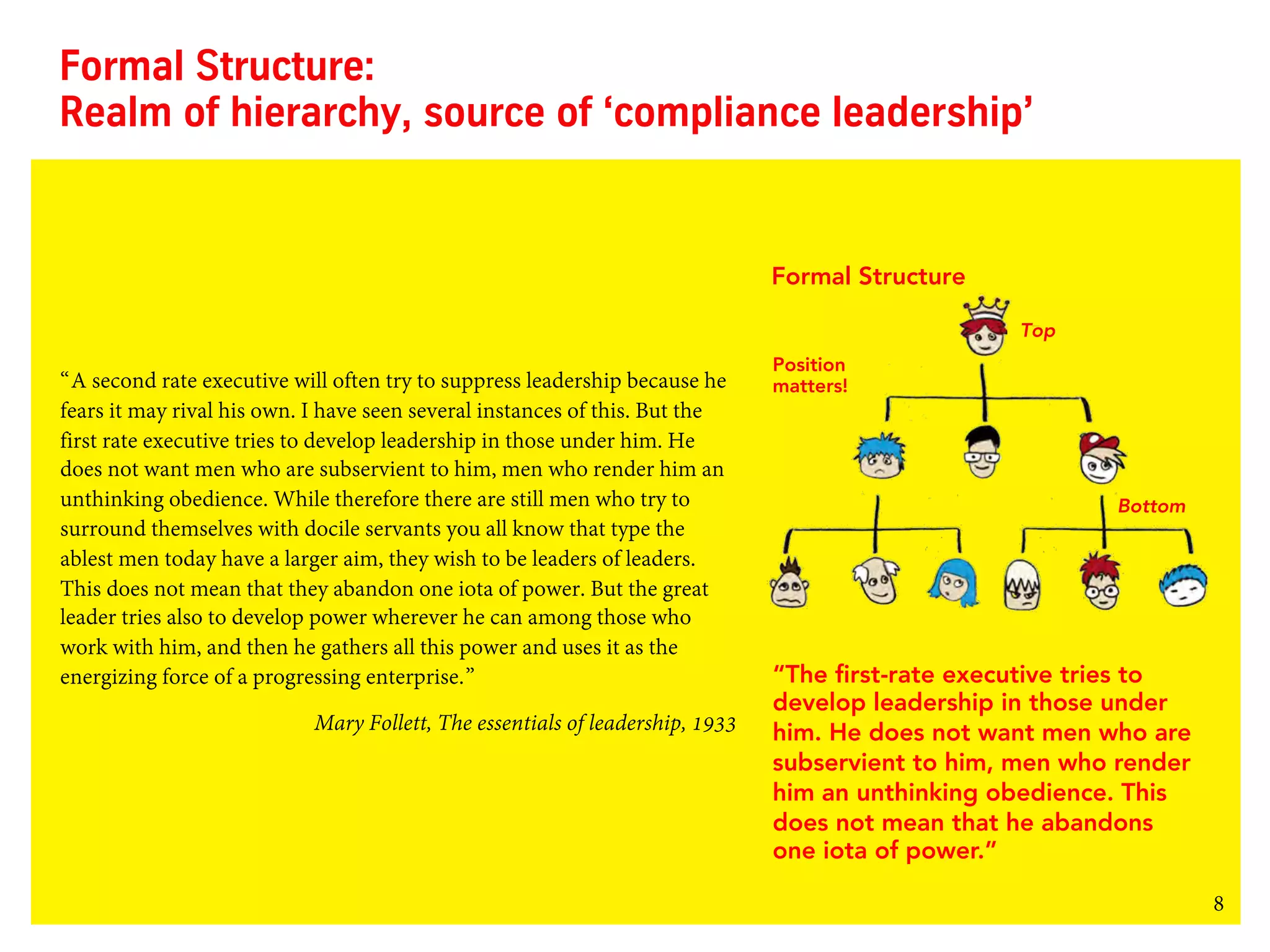 8
Formal Structure:
Realm of hierarchy, source of ‘compliance leadership’
“A second rate executive will often try to suppress leadership because he
fears it may rival his own. I have seen several instances of this. But the
first rate executive tries to develop leadership in those under him. He
does not want men who are subservient to him, men who render him an
unthinking obedience. While therefore there are still men who try to
surround themselves with docile servants you all know that type the
ablest men today have a larger aim, they wish to be leaders of leaders.
This does not mean that they abandon one iota of power. But the great
leader tries also to develop power wherever he can among those who
work with him, and then he gathers all this power and uses it as the
energizing force of a progressing enterprise.”
Mary Follett, The essentials of leadership, 1933
Formal Structure
Top
Bottom
Position
matters!
“The first-rate executive tries to
develop leadership in those under
him. He does not want men who are
subservient to him, men who render
him an unthinking obedience. This
does not mean that he abandons
one iota of power.”
 