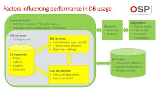 Oracle-DB: Performance Analysis with Panorama | PPTX