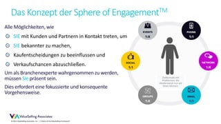 © 2021 ValueSelling Associates, Inc. | Creator of the ValueSelling Framework®
Das Konzept der Sphere of EngagementTM
Alle Möglichkeiten, wie
SIE mit Kunden und Partnern in Kontakt treten, um
SIE bekannter zu machen,
Kaufentscheidungen zu beeinflussen und
Verkaufschancen abzuschließen.
Um als Branchenexperte wahrgenommen zu werden,
müssen Sie präsent sein.
Dies erfordert eine fokussierte und konsequente
Vorgehensweise.
Zielkontakt mit
Problemen, die
idealerweise nur wir
lösen können.
 