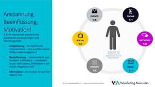 © 2021 ValueSelling Associates, Inc. | Creator of the ValueSelling Framework®
© 2021 ValueSelling Associates, Inc. | Creator of the ValueSelling Framework®
Anspannung,
Beeinflussung,
Motivation!
A-B-M macht Ihre persönliche
Ansprache glaubwürdiger und
überzeugender:
Anspannung - Ein Gefühl der
Ungewissheit – wie werden meine
Zielkontakte reagieren?
Beeinflussung – zielorientiert zum
Handeln auffordern – inwieweit
lassen sich meine Zielkontakte auf
meine Angebote ein?
Motivation - ein starker Grund fürs
eigene Tun
Zielkontakt mit
Problemen, die
idealerweise nur wir
lösen können.
 