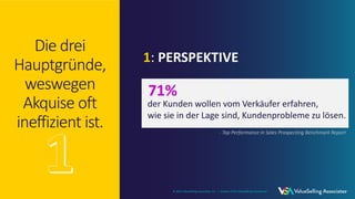 © 2021 ValueSelling Associates, Inc. | Creator of the ValueSelling Framework®
© 2021 ValueSelling Associates, Inc. | Creator of the ValueSelling Framework®
Die drei
Hauptgründe,
weswegen
Akquise oft
ineffizient ist.
1: PERSPEKTIVE
71%
der Kunden wollen vom Verkäufer erfahren,
wie sie in der Lage sind, Kundenprobleme zu lösen.
- Top Performance in Sales Prospecting Benchmark Report
© 2021 ValueSelling Associates, Inc. | Creator of the ValueSelling Framework®
 