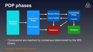 Marco Schmidt | MEAC-SIG 2021v | 6 July 2021
7
PDP phases
• Conclusions are reached by consensus determined by the WG
Chairs
Creating a
Proposal
Discussion
Phas
e

min 4 weeks
Review Phas
e

max 4 weeks
Concluding
Phas
e

4 weeks
Withdrawn Accepted
 