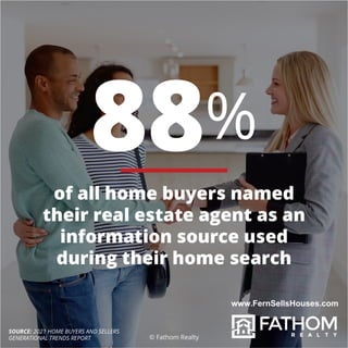 88% of home buyers used a real estate agent