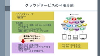 饦ɥ`ӥΑB
饦ɥȥ`
? Data Backup
? 
ͬI
? ͬե루񡢥, etc.)}
ˤI
? Zoom, Chatwork, Skypeʤɤǡ
? hӥǥ顢ץ깲
ϤɤǤ⤤
RemoteI

ޥǥХ
ޥ``
? ƄФɤǤI
? ڤǤʤ⤫⥢Ǥ
? rgЄ
? 饦ɥ`󥰤ܤˤ
 