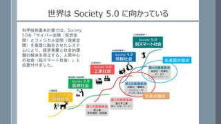  Society 5.0 򤫤äƤ
ձάF״
MάF״
ѧgӋǤϡSociety
5.0򡸥Щ`g
gȥեgFg
g߶ȤںϤ
ˤꡢUgkչn
}νQI롢g
ᣨީ`ᣩ
λøޤ
 