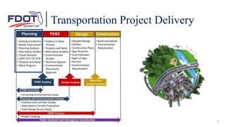 Transportation Project Delivery
8
 