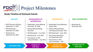 Project Milestones
Study Timeline of Outreach Events
KICK-OFF
SEPTEMBER 2020
CURRENT TO
JUNE 2021
JULY 2021 TO
SEPTEMBER 2021
OCTOBER 2021 TO
APRIL 2022
DEVELOPMENT OF
ALTERNATIVES
ALTERNATIVES FINAL ALTERNATIVES
• FDOT Directors Briefing –
September 17, 2020
• PAT Meeting #1 –
September 23, 2020
• Workshop #1 –
September 30, 2020
• Stakeholder Group Meeting
November 10, 2020
• Elected Official Briefing
May 2021
• PAT Meeting #2 – June 2021
• Workshop #2 – June 2021
• Presentation to TPO
Sub-Committees – July 2021
• Workshop #3 –
November 2021
• Stakeholder Group Meeting –
August 2021
• Elected Official Briefing –
Late August/Early Sept. 2021
• PAT Meeting #3 – Sept. 2021
• Alternatives Workshop –
Late September 2021
• Presentation to TPO
Sub-Committees – TBD
45
 
