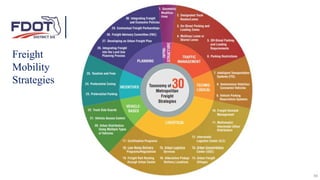 Freight
Mobility
Strategies
48
 