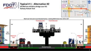 WB EB
Multi-Use
Trail
Multi-Use
Trail
Elevated Section
Sod
Varies
Sod
Varies
16
16
52
Multi-Use Trail and 2 Lane Elevated Section : Existing ROW Varies from 140 to 232’
Typical # 1 - Alternative #2
SR 948 from SR 826 to Bridge over FEC
Railway Hialeah Yard
Truck Only Lane Truck Only Lane
SR 826
FEC BRIDGE
NW 72 Ave
N
 