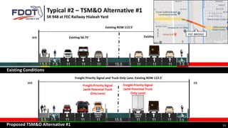 Freight Priority Signal and Truck Only Lane: Existing ROW 113.5’
WB EB
53
7.5 7.5
Typical #2 – TSM&O Alternative #1
SR 948 at FEC Railway Hialeah Yard
Existing ROW 113.5’
Existing 56.75’
WB EB
Existing 56.75’
Freight Priority Signal
(with Potential Truck
Only Lane)
Proposed TSM&O Alternative #1
Existing Conditions
Freight Priority Signal
(with Potential Truck
Only Lane)
FEC BRIDGE
 