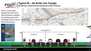 Existing ROW 72’
Existing 31’
WB EB
Existing 41’
Typical #5 – No Build, Iron Triangle
SR 948 from S Royal Poinciana Boulevard to NW 37 Avenue
Existing No-Build 56
This is a new ramp
flyover from SR 112 to
NW 36 Street to replace
the existing ramp and
will bypass the Le Jeune
Road intersection
 