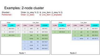Impacts of Sharding, Partitioning, Encoding, and Sorting on Distributed ...