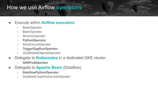 ● Execute within Airflow executors
○ BaseOperator
○ BashOperator
○ DummyOperator
○ PythonOperator
○ ShortCircuitOperator
○ TriggerDagRunOperator
○ GCSDeleteObjectsOperator
● Delegate to Kubernetes in a dedicated GKE cluster
○ GKEPodOperator
● Delegate to Apache Beam (Dataflow)
○ DataflowPythonOperator
○ DataflowCreatePythonJobOperator
How we use Airflow operators
 