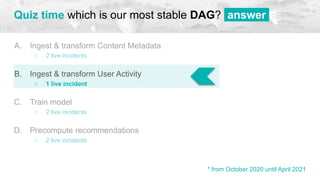 Quiz time which is our most stable DAG? answer.
A. Ingest & transform Content Metadata
○ 2 live incidents
○ x
B. Ingest & transform User Activity
○ 1 live incident
○ x
C. Train model
○ 2 live incidents
○ lkj
D. Precompute recommendations
○ 2 live incidents
* from October 2020 until April 2021
 