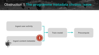 Obstruction 1 The programme metadata chronic issue
historical data future
Ingest user activity
Ingest content metadata
Train model Precompute
 