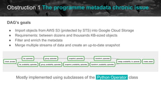 Obstruction 1 The programme metadata chronic issue
historical data future
DAG’s goals
● Import objects from AWS S3 (protected by STS) into Google Cloud Storage
● Requirements: between dozens and thousands KB-sized objects
● Filter and enrich the metadata
● Merge multiple streams of data and create an up-to-date snapshot
Mostly implemented using subclasses of the Python Operator. class
 