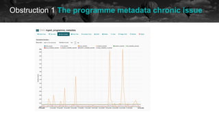 Obstruction 1 The programme metadata chronic issue
historical data
 