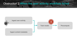 Obstruction 2 When the user activity workflow failed
historical data future
Ingest user activity
Ingest content metadata
Train model Precompute
 