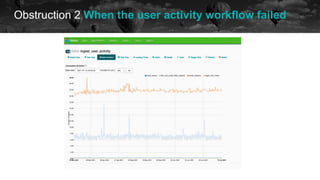 Obstruction 2 When the user activity workflow failed
historical data future
 