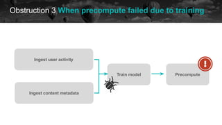 Obstruction 3 When precompute failed due to training
historical data future
Ingest user activity
Ingest content metadata
Train model Precompute
 