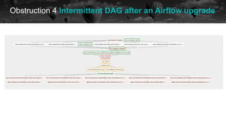 Obstruction 4 Intermittent DAG after an Airflow upgrade
historical data future
 