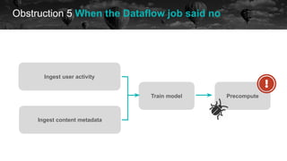 Obstruction 5 When the Dataflow job said no
historical data future
historical data future
Ingest user activity
Ingest content metadata
Train model Precompute
 